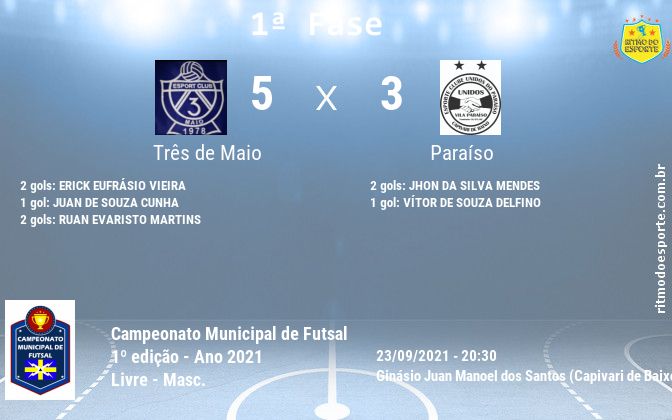 Resultado da partida