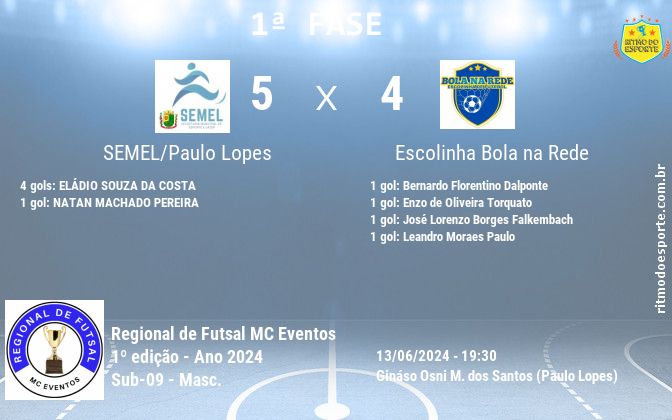 Resultado da partida
