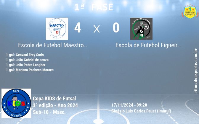 Resultado da partida