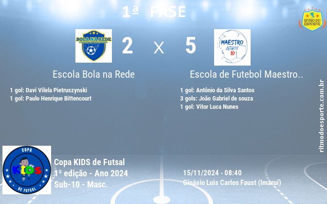 Resultado da partida