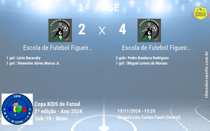 Resultado da partida