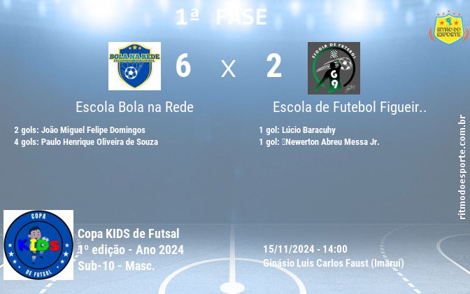 Resultado da partida