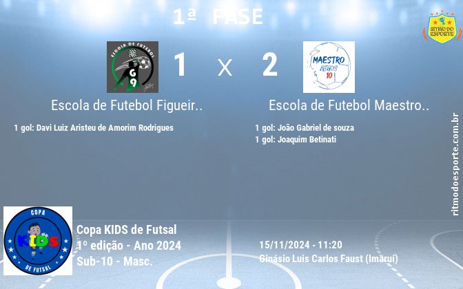 Resultado da partida