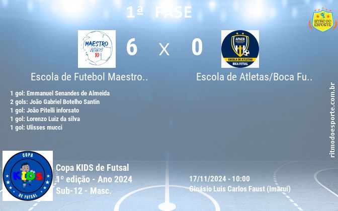 Resultado da partida