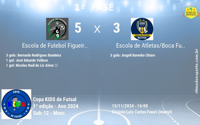 Resultado da partida