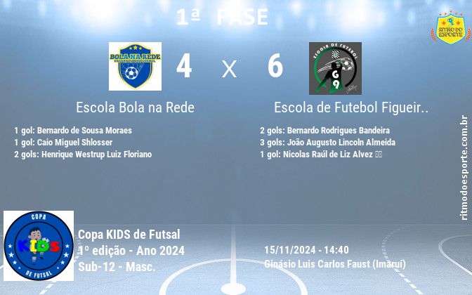 Resultado da partida