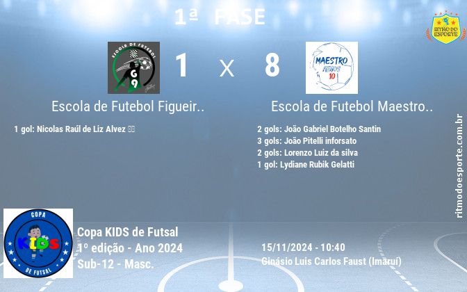 Resultado da partida