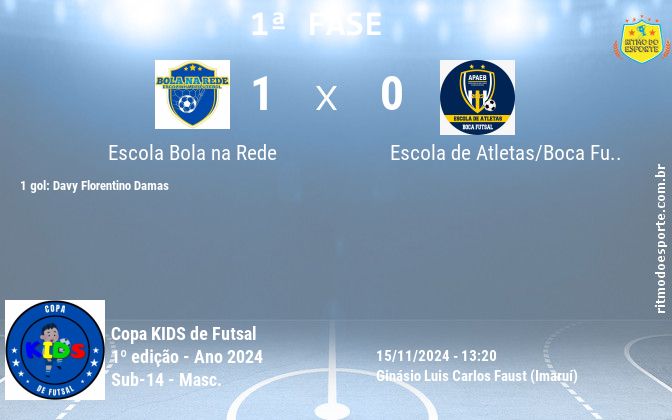 Resultado da partida