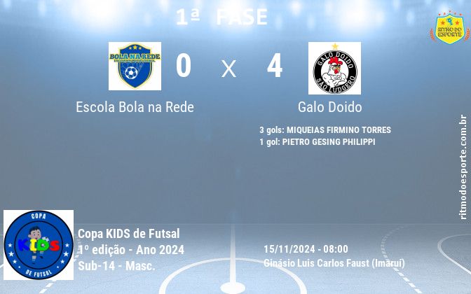 Resultado da partida