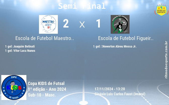 Resultado da partida