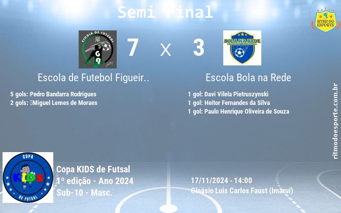 Resultado da partida
