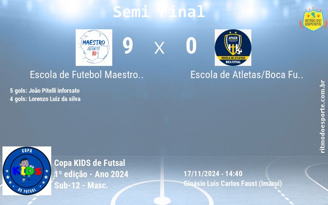 Resultado da partida