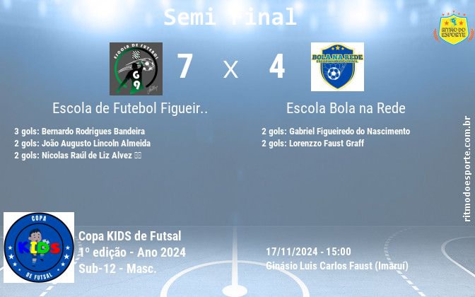 Resultado da partida
