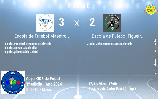 Resultado da partida
