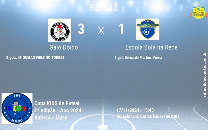 Resultado da partida